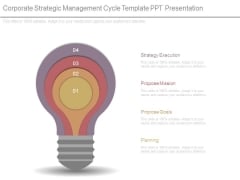 Corporate Strategic Management Cycle Template Ppt Presentation Corporate Strategic Management Cycle Template Ppt Presentation