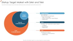 Corporate Strategy For Business Development Startup Target Market With SAM And TAM Infographics PDF