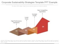 Corporate Sustainability Strategies Template Ppt Example Corporate Sustainability Strategies Template Ppt Example