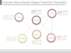 Corporate Values Example Diagram Powerpoint Presentation