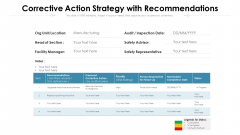 Corrective Action Strategy With Recommendations Ppt PowerPoint Presentation Portfolio Sample PDF