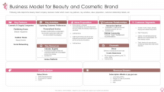 Cosmetics And Personal Care Venture Startup Business Model For Beauty And Cosmetic Brand Formats PDF