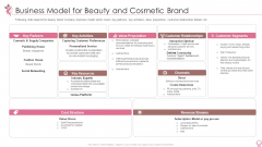 Cosmetics And Personal Care Venture Startup Business Model For Beauty And Cosmetic Brand Formats PDF Cosmetics And Personal Care Venture Startup Business Model For Beauty And Cosmetic Brand Formats PDF