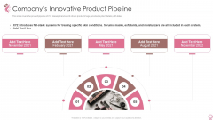 Cosmetics And Personal Care Venture Startup Companys Innovative Product Pipeline Formats PDF