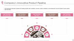 Cosmetics And Personal Care Venture Startup Companys Innovative Product Pipeline Formats PDF Cosmetics And Personal Care Venture Startup Companys Innovative Product Pipeline Formats PDF