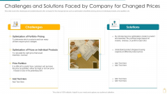 Cost And Income Optimization Challenges And Solutions Faced By Company For Changed Prices Slides PDF