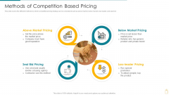 Cost And Income Optimization Methods Of Competition Based Pricing Summary PDF Cost And Income Optimization Methods Of Competition Based Pricing Summary PDF