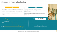 Cost And Income Optimization Strategy 2 Penetration Pricing Designs PDF