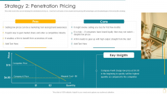 Cost And Income Optimization Strategy 2 Penetration Pricing Designs PDF Cost And Income Optimization Strategy 2 Penetration Pricing Designs PDF