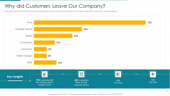 Cost And Income Optimization Why Did Customers Leave Our Company Infographics PDF