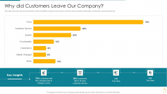 Cost And Income Optimization Why Did Customers Leave Our Company Infographics PDF Cost And Income Optimization Why Did Customers Leave Our Company Infographics PDF