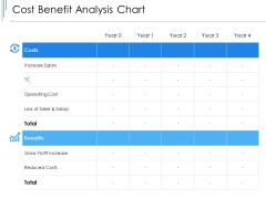 Cost Benefit Analysis Chart Ppt PowerPoint Presentation Gallery Example Introduction