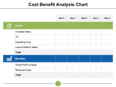cost benefit analysis slide geeks cost benefit chart