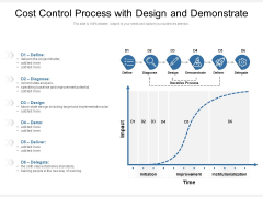 Cost Control Process With Design And Demonstrate Ppt PowerPoint Presentation Gallery Graphics Download PDF Cost Control Process With Design And Demonstrate Ppt PowerPoint Presentation Gallery Graphics Download PDF