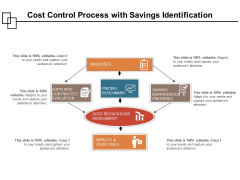 Cost Control Process With Savings Identification Ppt PowerPoint Presentation File Design Inspiration PDF Cost Control Process With Savings Identification Ppt PowerPoint Presentation File Design Inspiration PDF