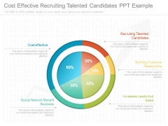 Cost Effective Recruiting Talented Candidates Ppt Example