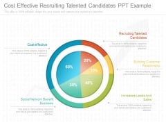 Cost Effective Recruiting Talented Candidates Ppt Example Cost Effective Recruiting Talented Candidates Ppt Example