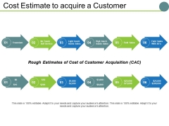 Cost Estimate To Acquire A Customer Ppt PowerPoint Presentation Pictures Maker Cost Estimate To Acquire A Customer Ppt PowerPoint Presentation Pictures Maker