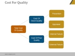 Cost For Quality Ppt PowerPoint Presentation Visual Aids Cost For Quality Ppt PowerPoint Presentation Visual Aids