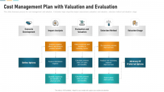 Cost Management Plan With Valuation And Evaluation Icons PDF