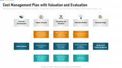 Cost Management Plan With Valuation And Evaluation Icons PDF Cost Management Plan With Valuation And Evaluation Icons PDF