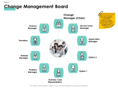 Cost Of Managing Organisational Change Change Management Board Ppt PowerPoint Presentation Ideas Diagrams PDF Cost Of Managing Organisational Change Change Management Board Ppt PowerPoint Presentation Ideas Diagrams PDF