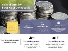 Cost Of Quality Four Cost Categories Ppt PowerPoint Presentation File Ideas