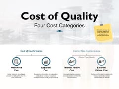 Cost Of Quality Four Cost Categories Ppt PowerPoint Presentation Infographics Design Ideas
