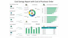 Cost Savings Report With Cost Of Purchase Order Ppt Layouts Ideas PDF