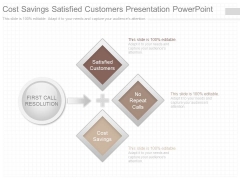 Cost Savings Satisfied Customers Presentation Powerpoint Cost Savings Satisfied Customers Presentation Powerpoint