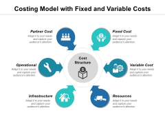 Costing Model With Fixed And Variable Costs Ppt PowerPoint Presentation File Shapes PDF Costing Model With Fixed And Variable Costs Ppt PowerPoint Presentation File Shapes PDF