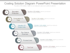 Costing Solution Diagram Powerpoint Presentation Costing Solution Diagram Powerpoint Presentation