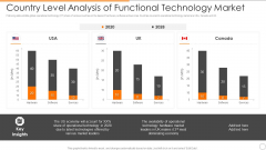 Country Level Analysis Of Functional Technology Market Elements PDF Country Level Analysis Of Functional Technology Market Elements PDF