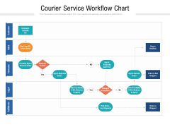 Courier Service Workflow Chart Ppt PowerPoint Presentation Gallery Summary PDF Courier Service Workflow Chart Ppt PowerPoint Presentation Gallery Summary PDF