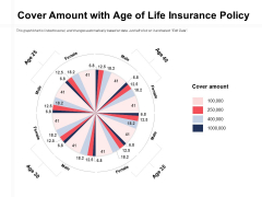Cover Amount With Age Of Life Insurance Policy Ppt PowerPoint Presentation File Master Slide PDF