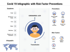 Covid 19 Infographic With Risk Factor Preventions Ppt PowerPoint Presentation Gallery Picture PDF