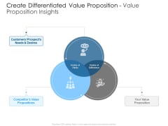Create Differentiated Value Proposition Value Proposition Insights Mockup PDF Create Differentiated Value Proposition Value Proposition Insights Mockup PDF