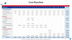 Create Timetable And Financial Forecast Bundle Cost Baseline Information PDF