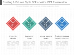 Creating A Virtuous Cycle Of Innovation Ppt Presentation Creating A Virtuous Cycle Of Innovation Ppt Presentation