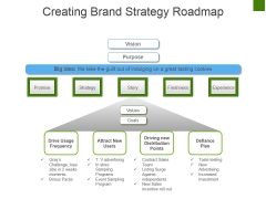 brand strategy template