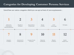 Creating Buyer Persona Categories For Developing Customer Persona Services Diagrams PDF