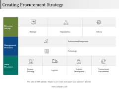 Creating Procurement Strategy Ppt PowerPoint Presentation Professional Layout Ideas