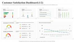 Creating Successful Advertising Campaign Customer Satisfaction Dashboard Clipart PDF Creating Successful Advertising Campaign Customer Satisfaction Dashboard Clipart PDF