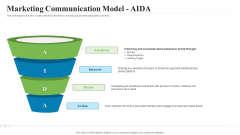 Creating Successful Advertising Campaign Marketing Communication Model Aida Information PDF Creating Successful Advertising Campaign Marketing Communication Model Aida Information PDF