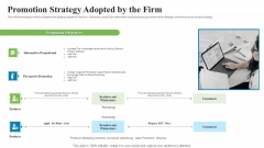 Creating Successful Advertising Campaign Promotion Strategy Adopted By The Firm Template PDF Creating Successful Advertising Campaign Promotion Strategy Adopted By The Firm Template PDF