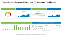 Creating Successful Advertising Campaign Sessions And Conversion Performance Dashboard Guidelines PDF Creating Successful Advertising Campaign Sessions And Conversion Performance Dashboard Guidelines PDF