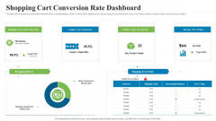 Creating Successful Advertising Campaign Shopping Cart Conversion Rate Dashboard Ideas PDF Creating Successful Advertising Campaign Shopping Cart Conversion Rate Dashboard Ideas PDF