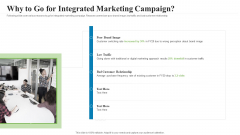 Creating Successful Advertising Why To Go For Integrated Marketing Campaign Sample PDF Creating Successful Advertising Why To Go For Integrated Marketing Campaign Sample PDF