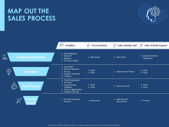 Creating The Best Sales Strategy For Your Business Map Out The Sales Process Ppt Ideas Graphics Tutorials PDF Creating The Best Sales Strategy For Your Business Map Out The Sales Process Ppt Ideas Graphics Tutorials PDF