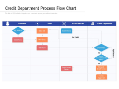 Credit Department Process Flow Chart Ppt PowerPoint Presentation Gallery Summary PDF Credit Department Process Flow Chart Ppt PowerPoint Presentation Gallery Summary PDF